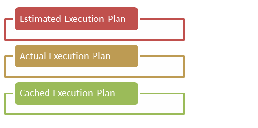 SQL Query Execution Plan
