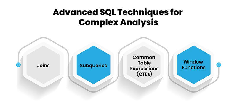 SQL Server Features: A Comprehensive Guide for Developers