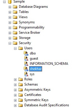 SQL Server: Grant Permission To A Particular Table