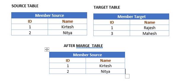 SQL Server Merge Statement