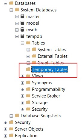 SQL Temporary Tables: Syntax, Types, and Usage