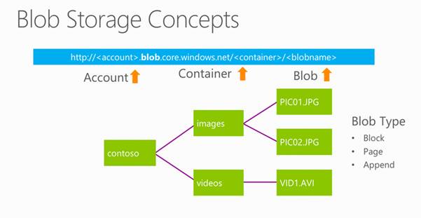 Azure Machine Learning