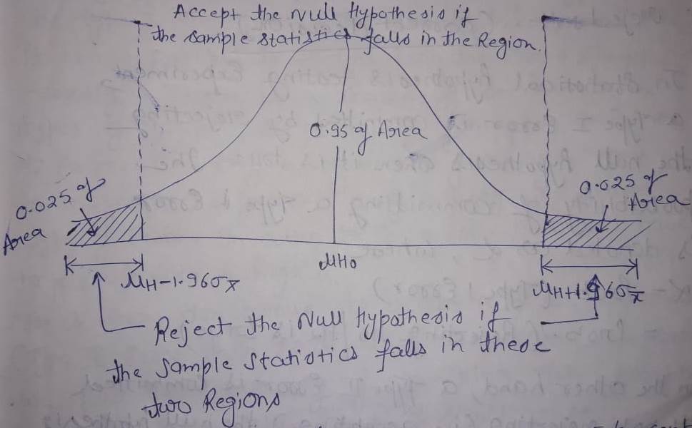 Statistical Inference For Machine Learning