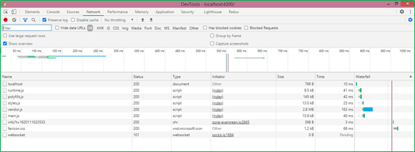 Step By Step Guide: Lazy Loading in Angular