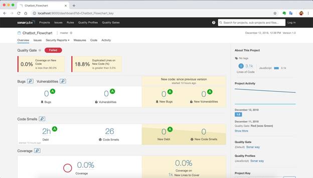 sonarqube