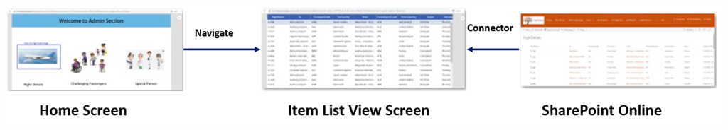 Step To Build PowerApp Screen, Connector And Navigation