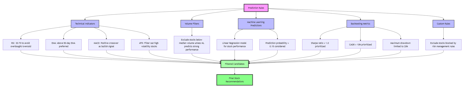 stock_analysis_prediction
