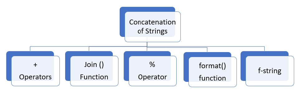 Strings In Python