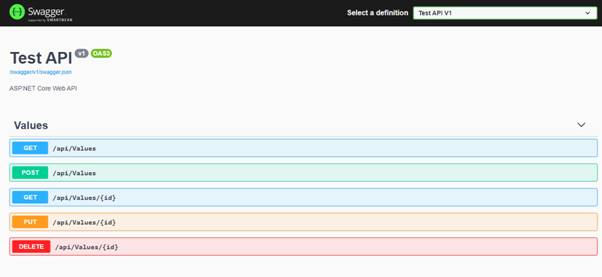 Swashbuckle And ASP.NET Core