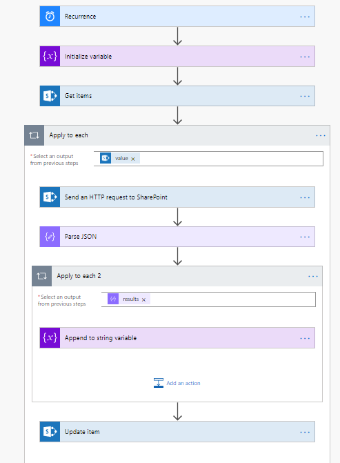 Sync SPO Group Users to SPO Lists using MSFlow