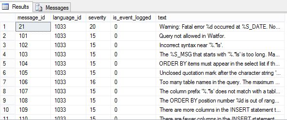 Exception Handling in SQL Server