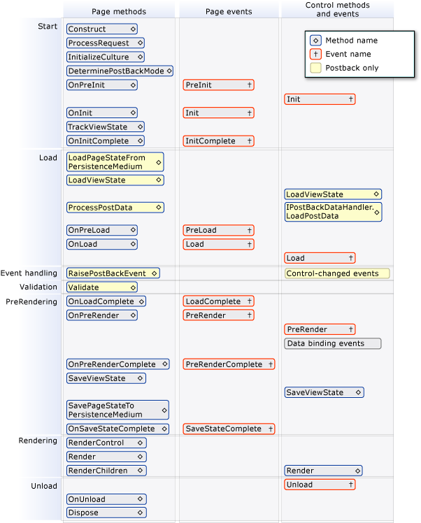 page methods