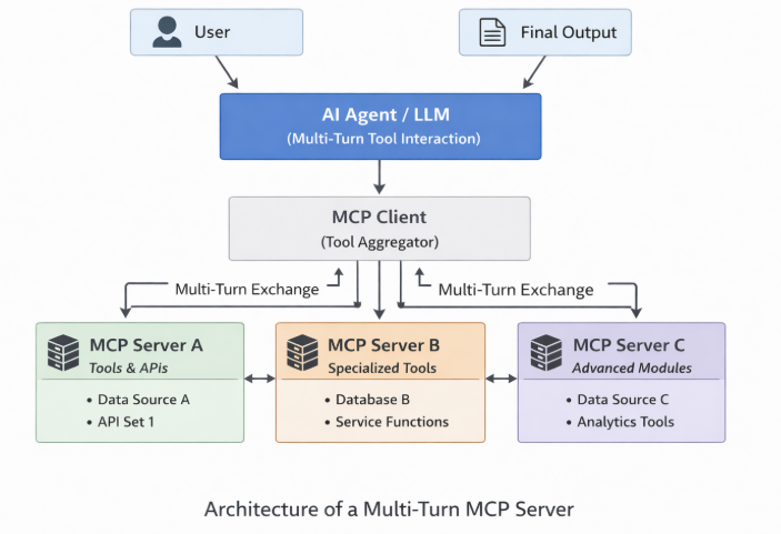multi_turn_mcp_server