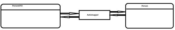 automapper 