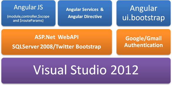 BookMySeat Application