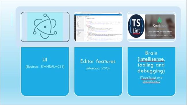 VSCode Architecture And Overview