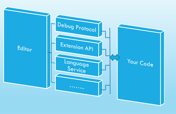 VSCode Architecture And Overview