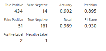 Azure Machine Learning