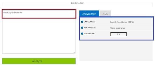 Microsoft Cognitive Services 