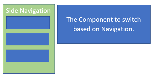 Creating A Single Page Application In SPFx