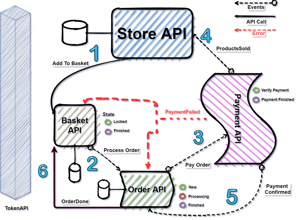 Modern Architecture Shop - Autoscaler