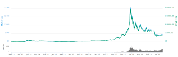 The 10 Most Important Cryptocurrencies In 2019