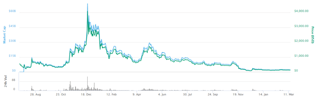 The 10 Most Important Cryptocurrencies In 2019