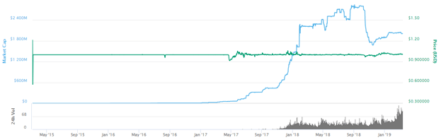 The 10 Most Important Cryptocurrencies In 2019