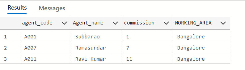 Guide Of SQL Views