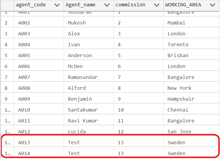 The A - Z Guide Of SQL Views