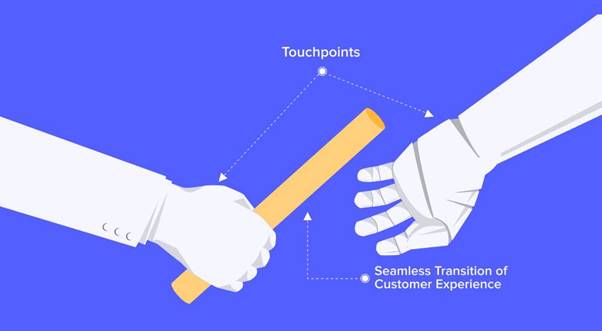 The Best Guide To Cross-Channel Customer Experience Strategy