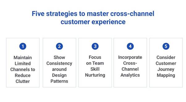 The Best Guide To Cross-Channel Customer Experience Strategy