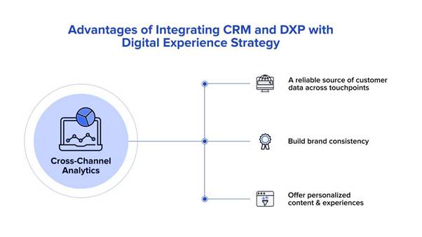 The Best Guide To Cross-Channel Customer Experience Strategy