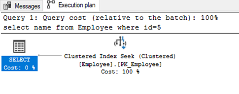 The Complete Reference - Table Scan, Index Scan, And Index Seek