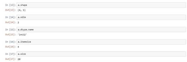 The Convenient Python Libraries for Machine Learning