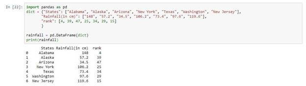 The Convenient Python Libraries for Machine Learning