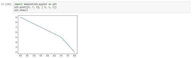 The Convenient Python Libraries for Machine Learning