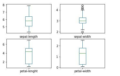 The Convenient Python Libraries for Machine Learning
