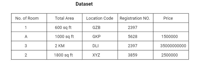 Data set in Machine Learning