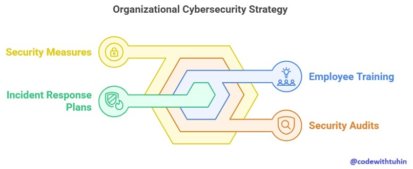 Governments and Organizations