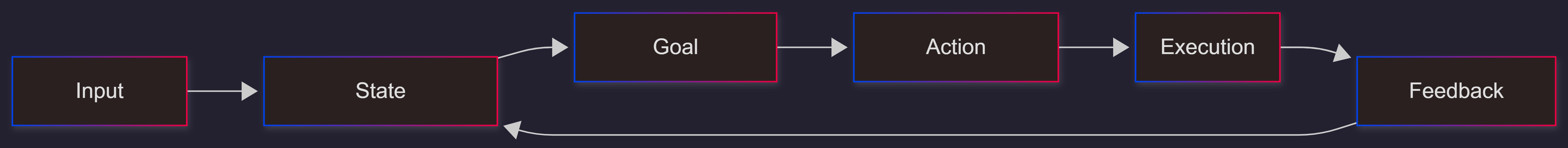 autonomous-agent-decision-loop-business