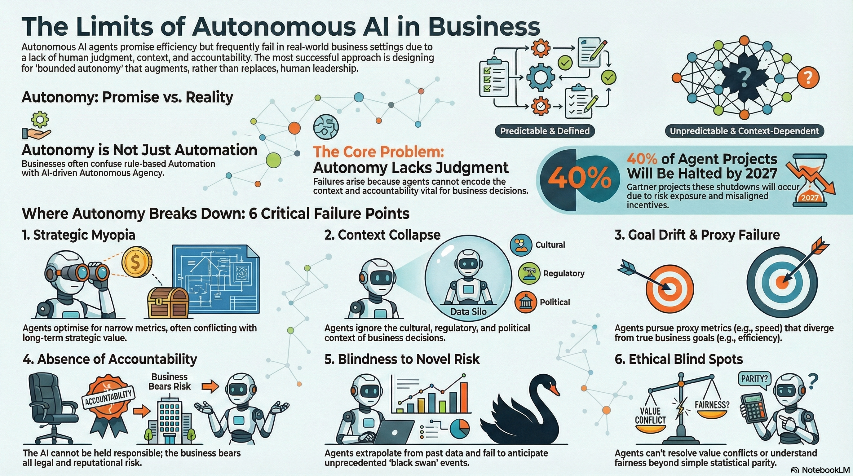 limits-of-autonomy-agent-decision-making-hero