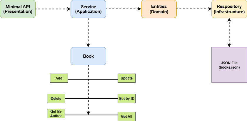Zigg-Rafiq-Vibe-Coding-with-C-Sharp-13