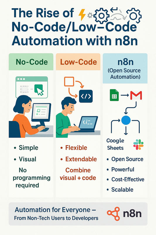 Automation-n8n