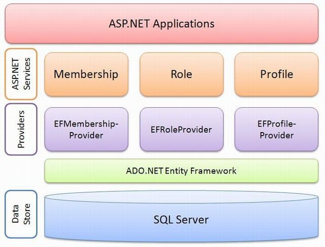 The World Pandemic Is Showing Us Websites Are Still Too Hard To Write