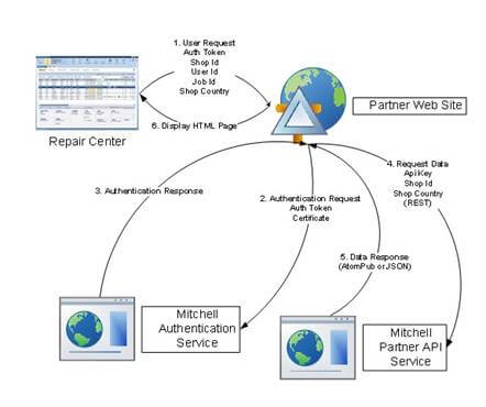 The World Pandemic Is Showing Us Websites Are Still Too Hard To Write
