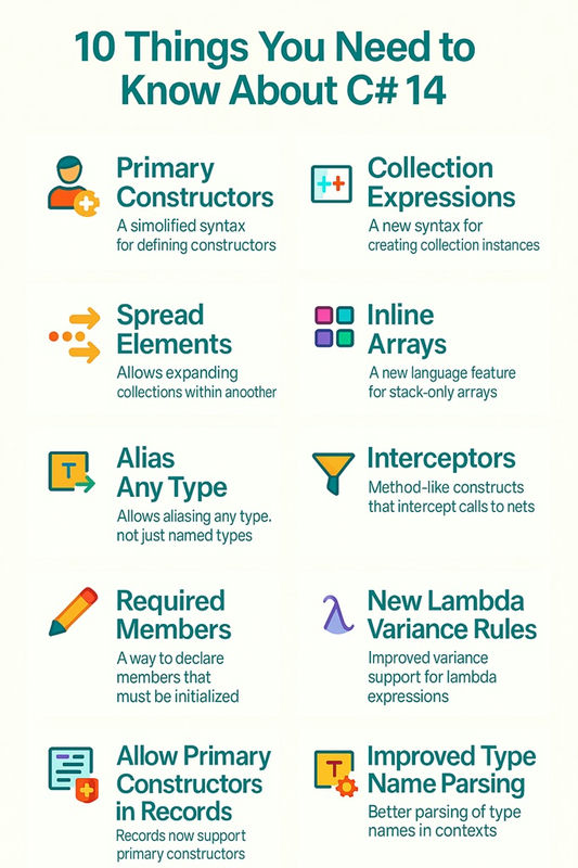 C# 14