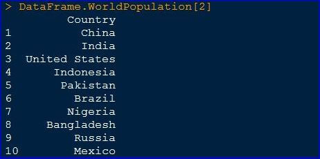 Data Frame in R - A Practical ✍️ Approach For Creating And Using Data Frame In R Language