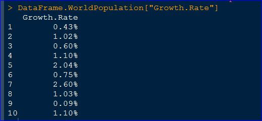Data Frame in R - A Practical ✍️ Approach For Creating And Using Data Frame In R Language