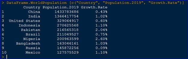 Data Frame in R - A Practical ✍️ Approach For Creating And Using Data Frame In R Language